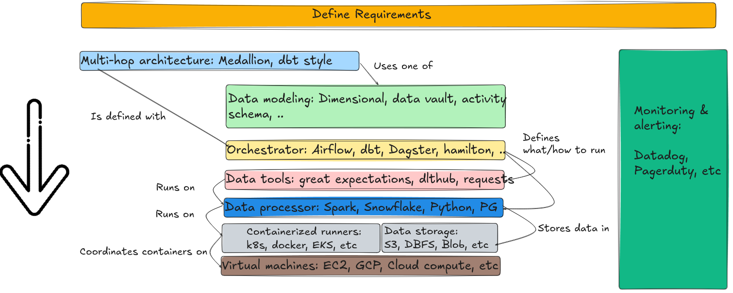 Data systems