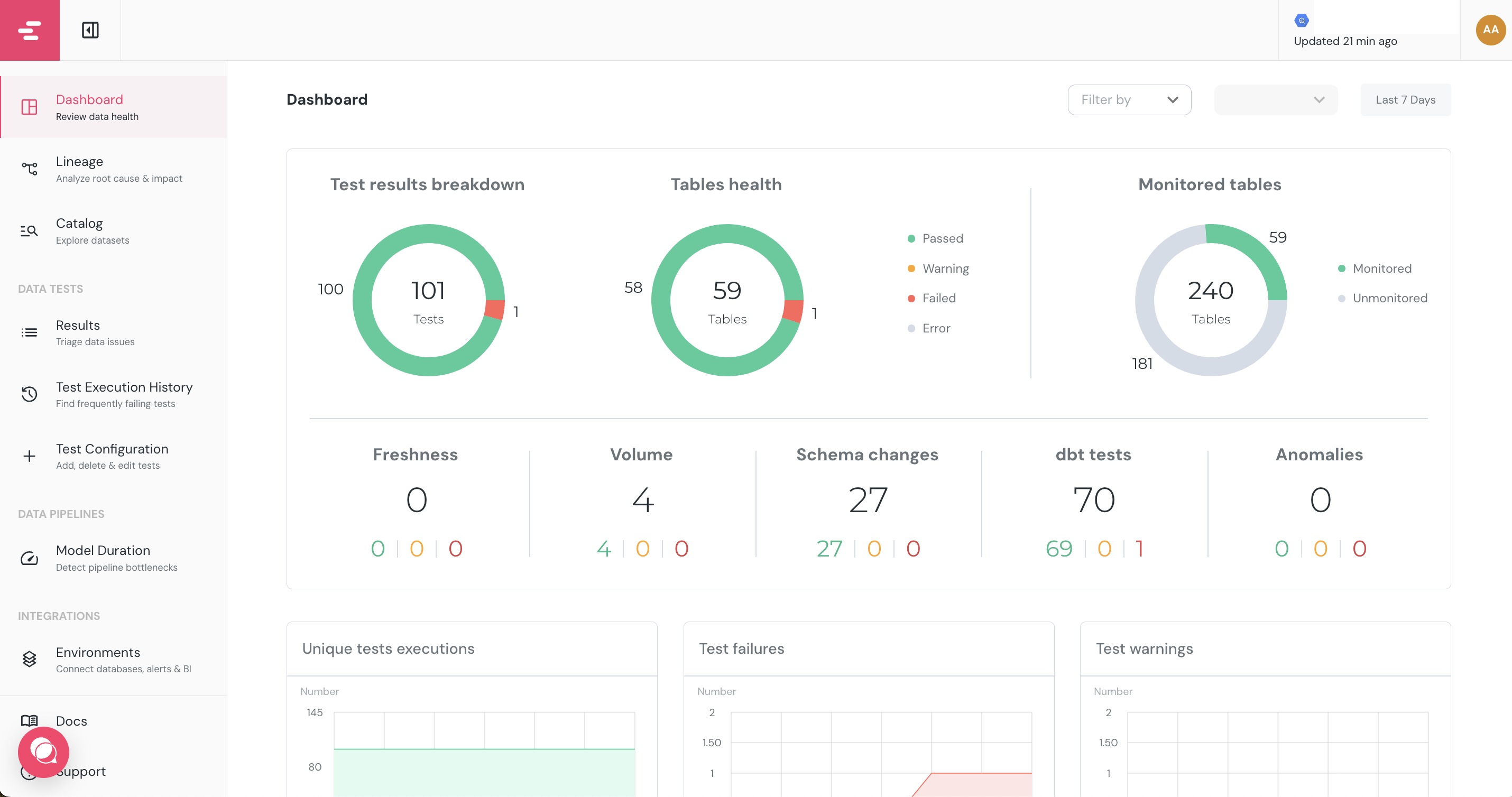 Elementary Dashboard