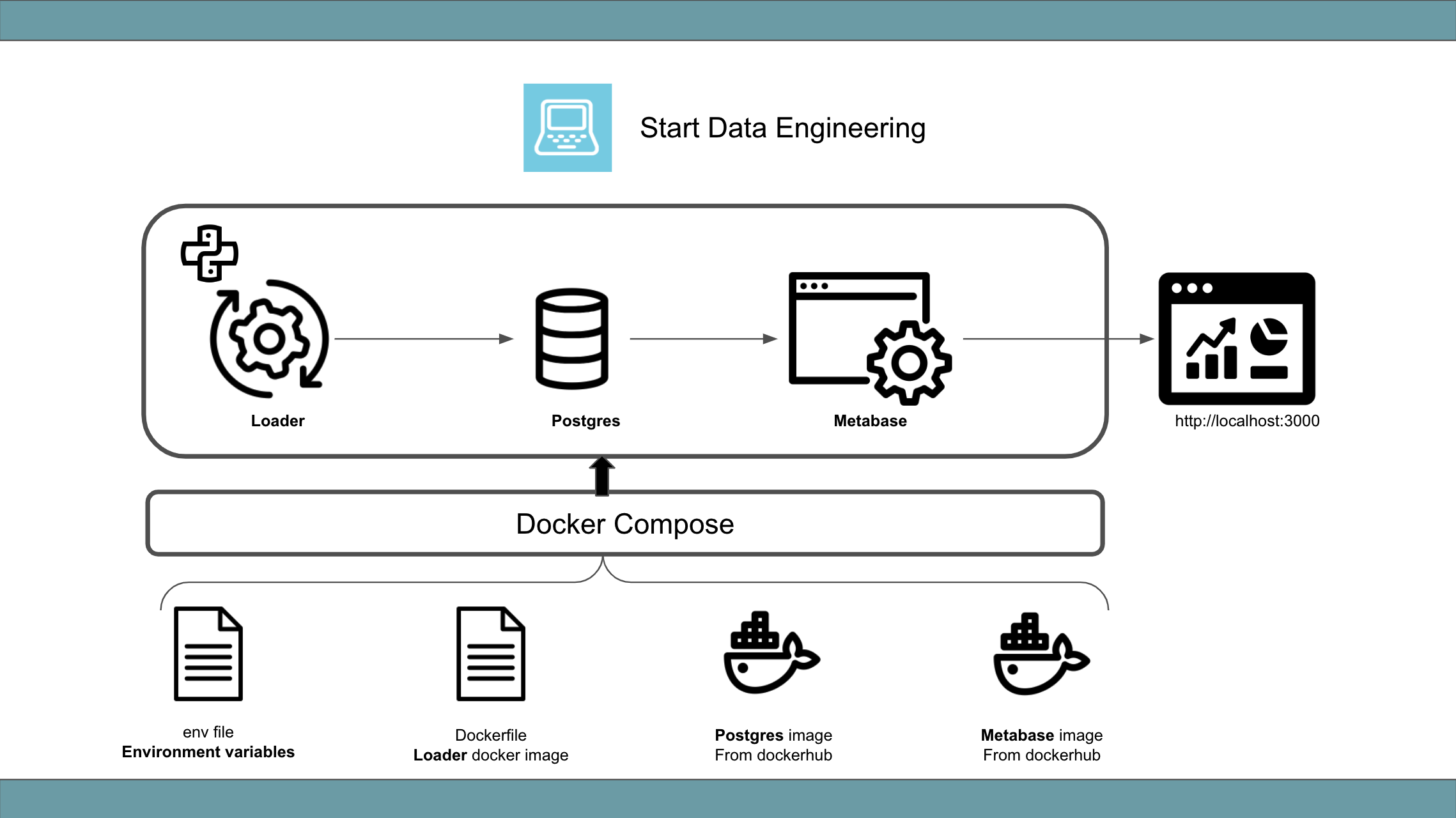 Setting Up A Local Development Environment For Python Data Projects Using Docker Start Data 