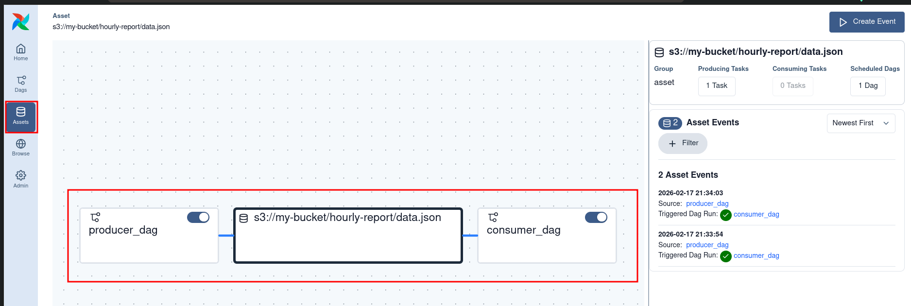Cross DAG Dependency