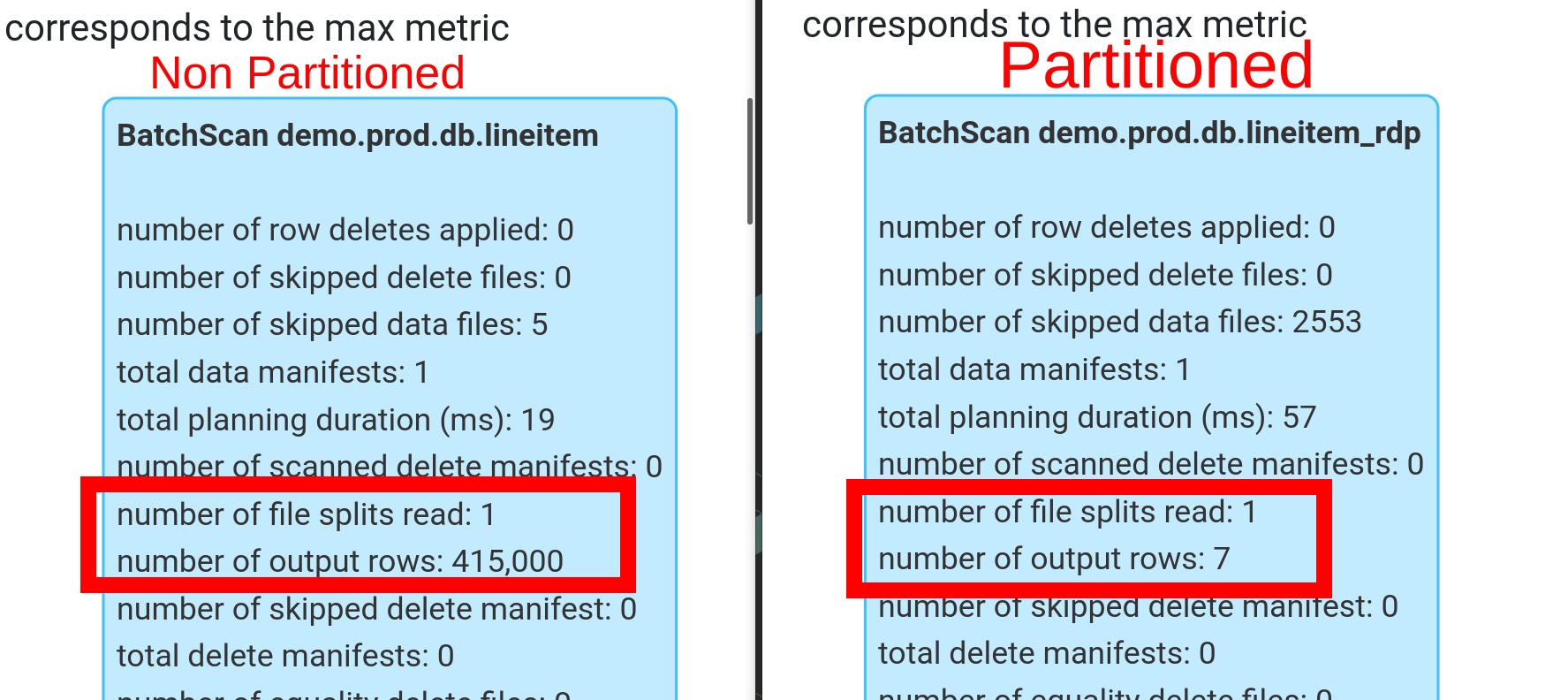 Query Performance
