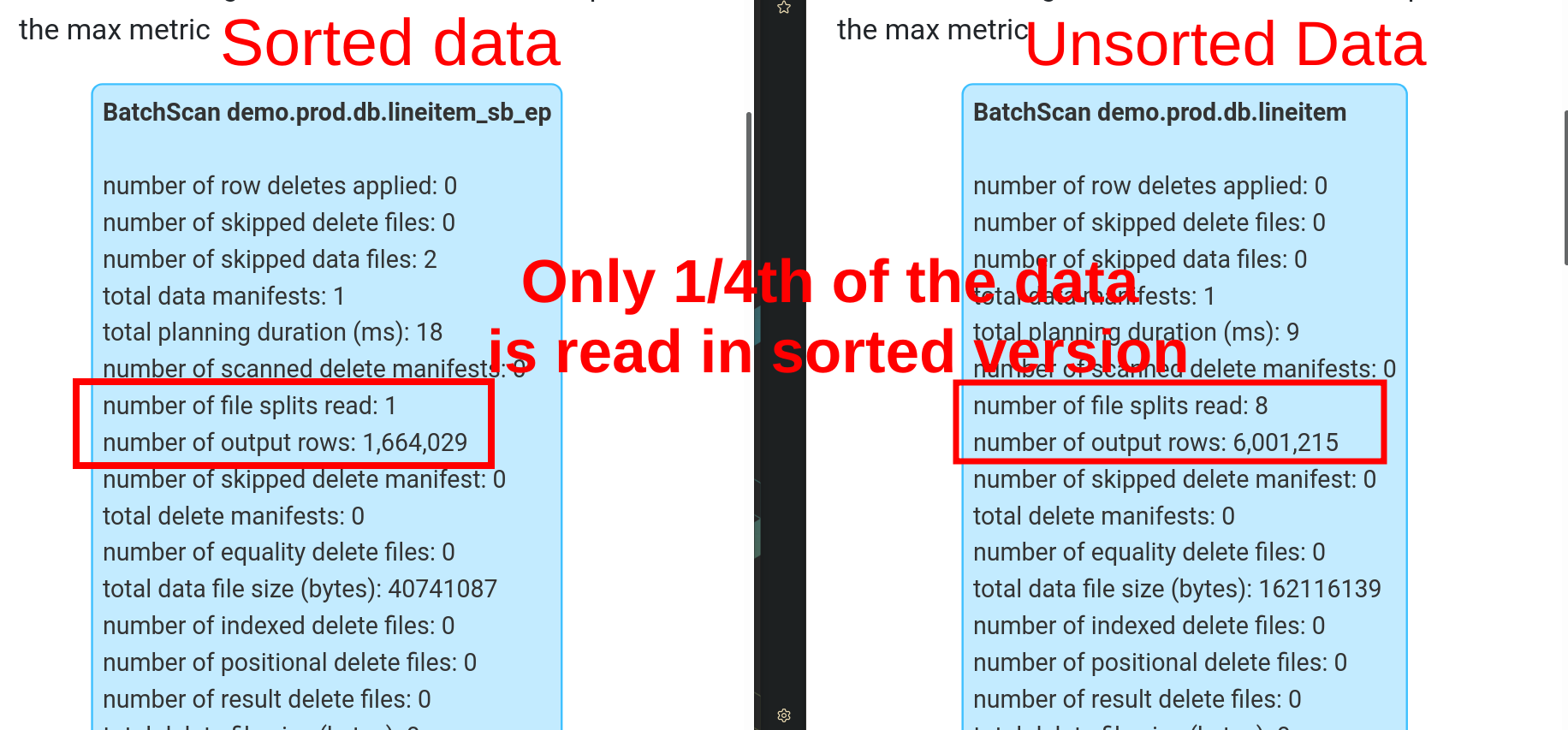 Sorted v Non Sorted Filter