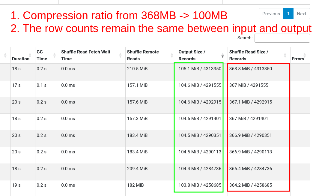 Compression Ratio