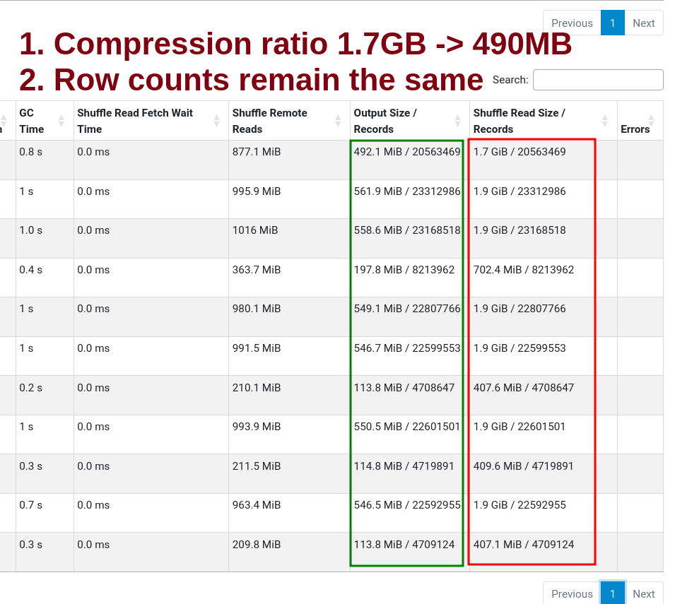 Compression