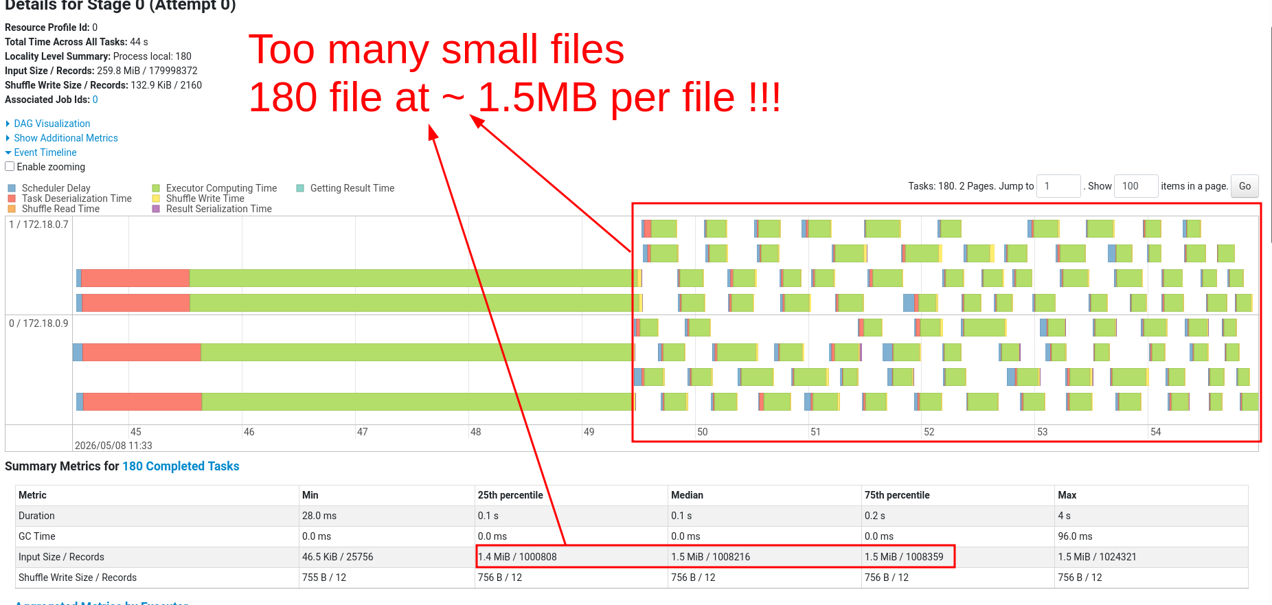 Many small green chunks = many small files