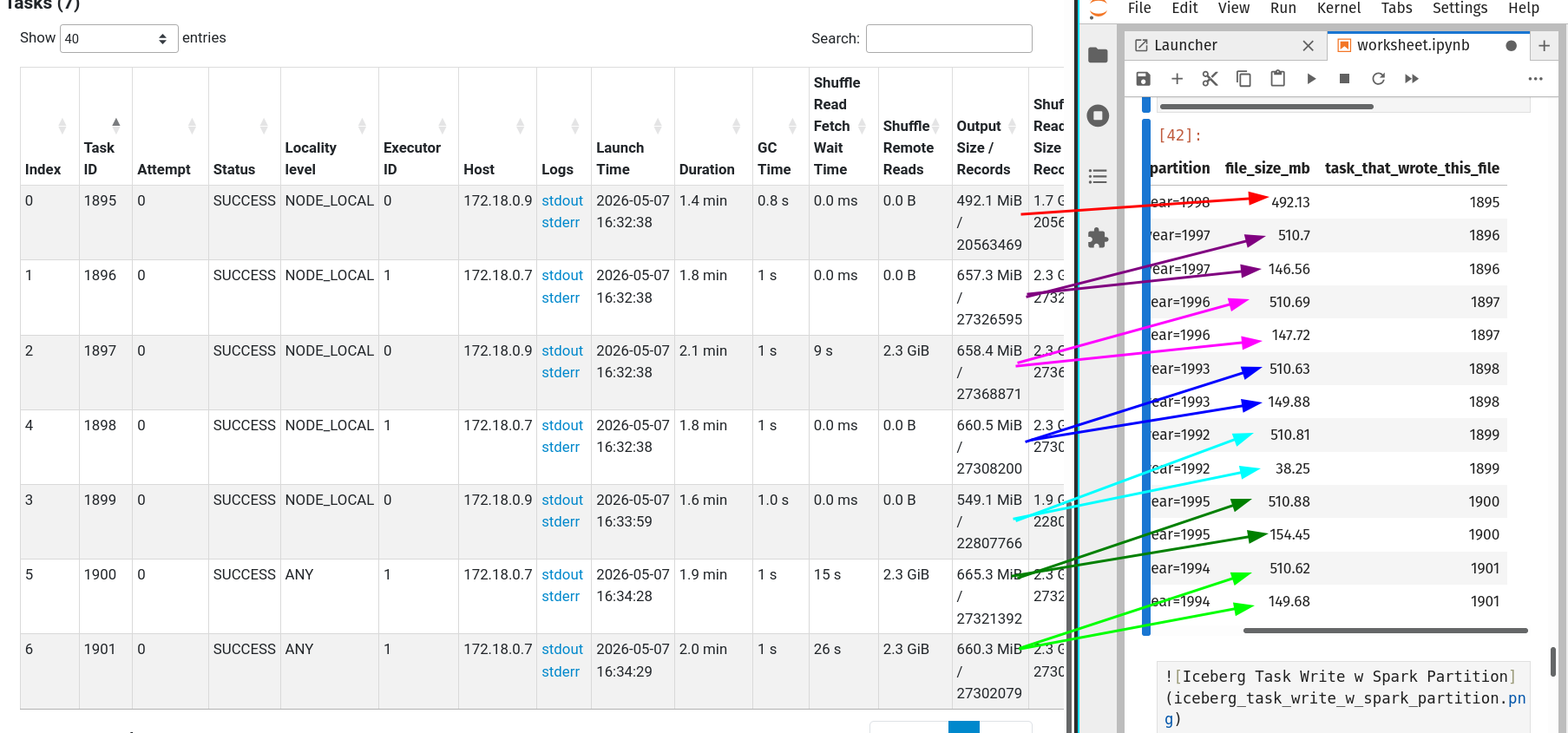 One partition data per iceberg writer