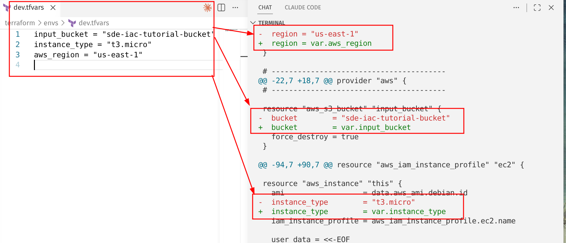 Use tfvars